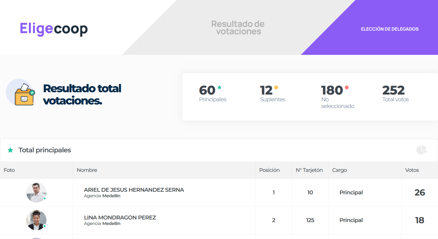 Resultados